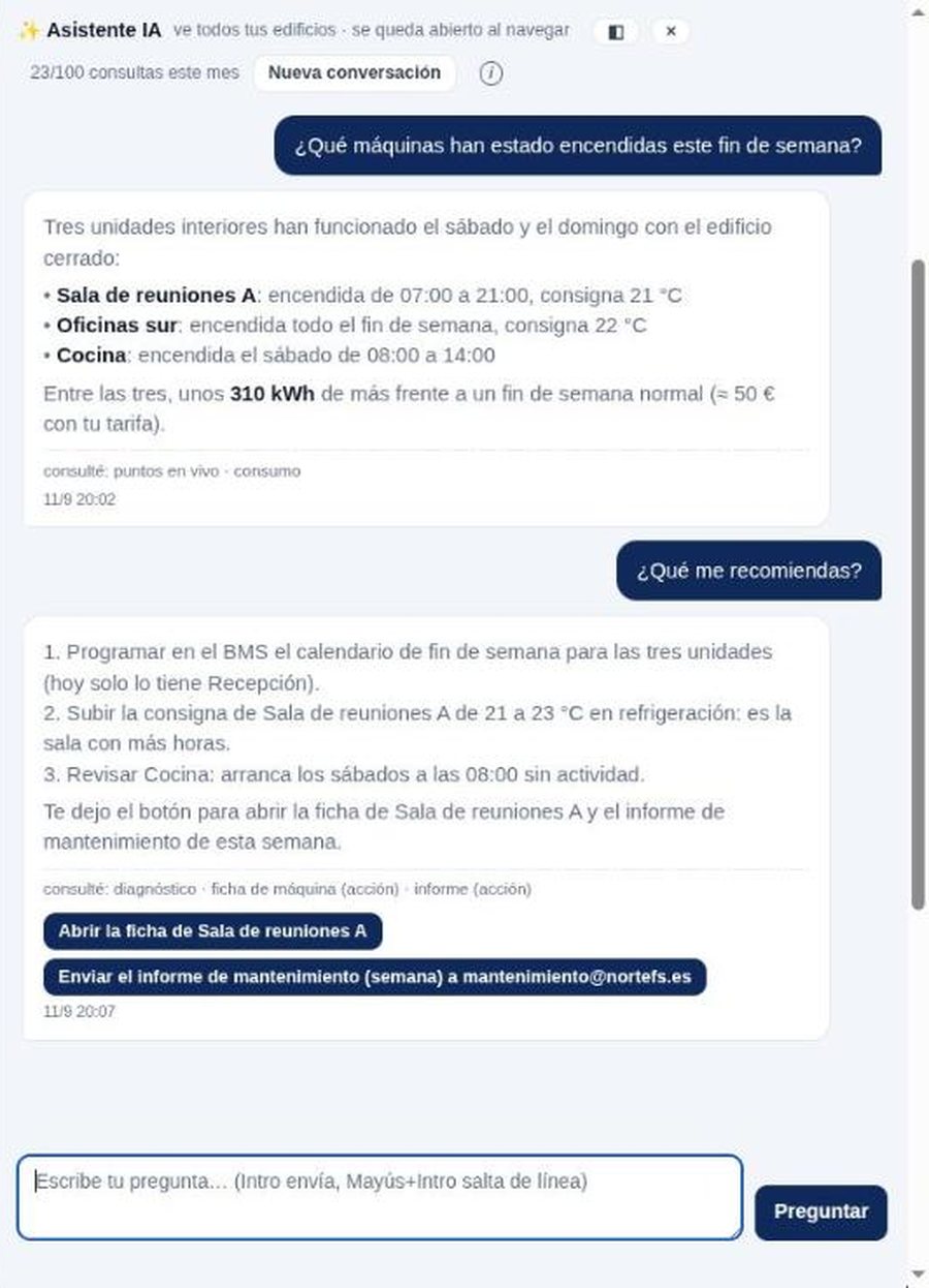 El asistente indica qué máquinas han funcionado el fin de semana y recomienda acciones
